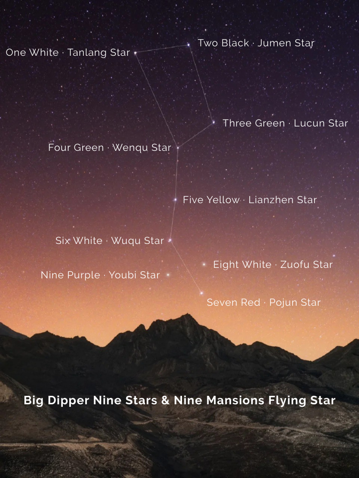 Feng Shui Course — 2026 Nine Star Flying Star Home Guide