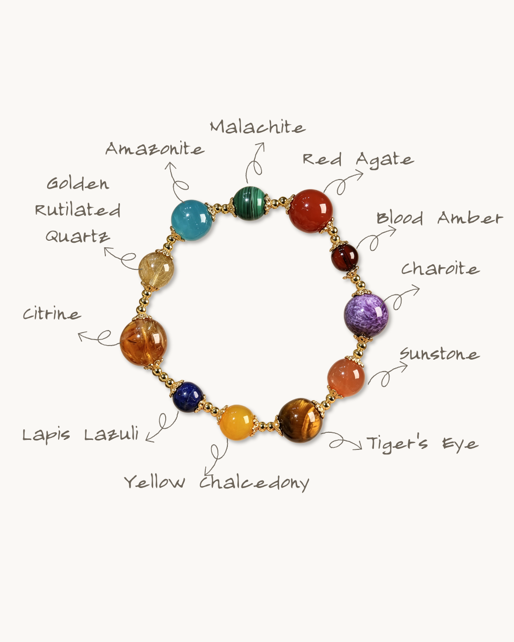 Rainbow Garden, Multi-Gemstone Bracelet, Invite Good Fortune