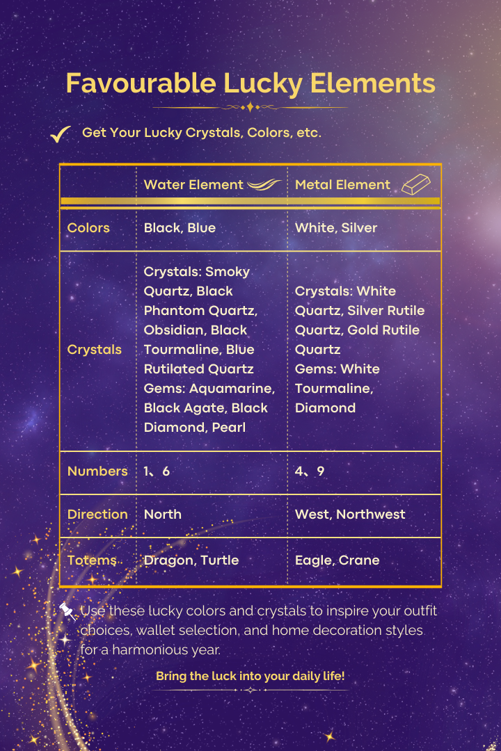Five Elements Energy Analysis — Discover Your Favorable Elements & Lucky Colors