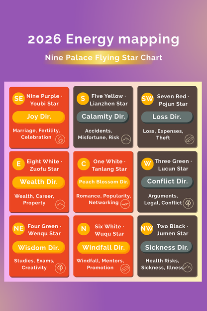 Feng Shui Course — 2026 Nine Star Flying Star Home Guide