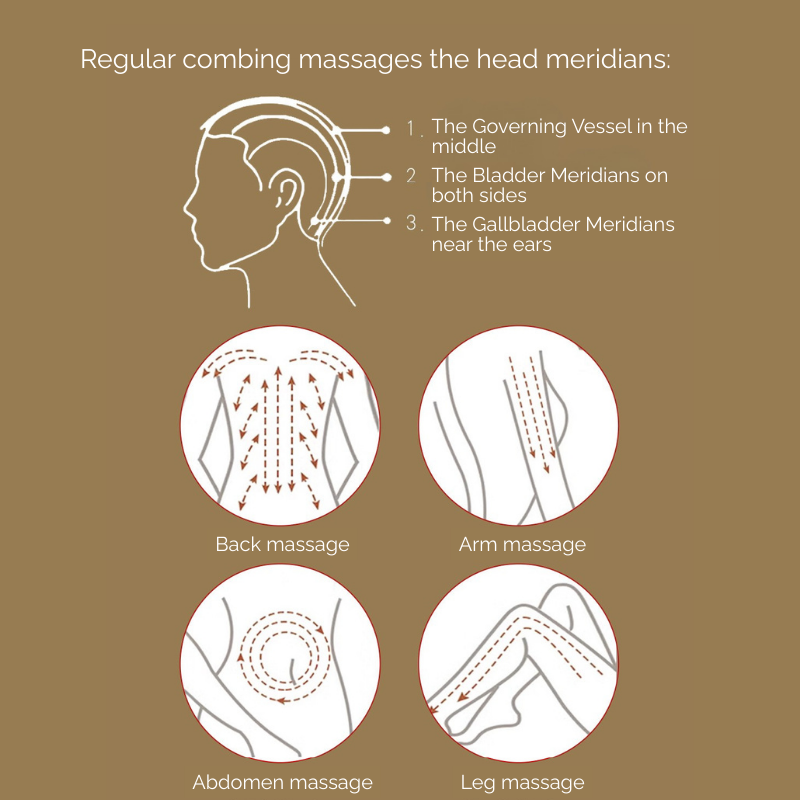 Meridian Massage Comb | Face & Neck Lymphatic Drainage Gua Sha Tool