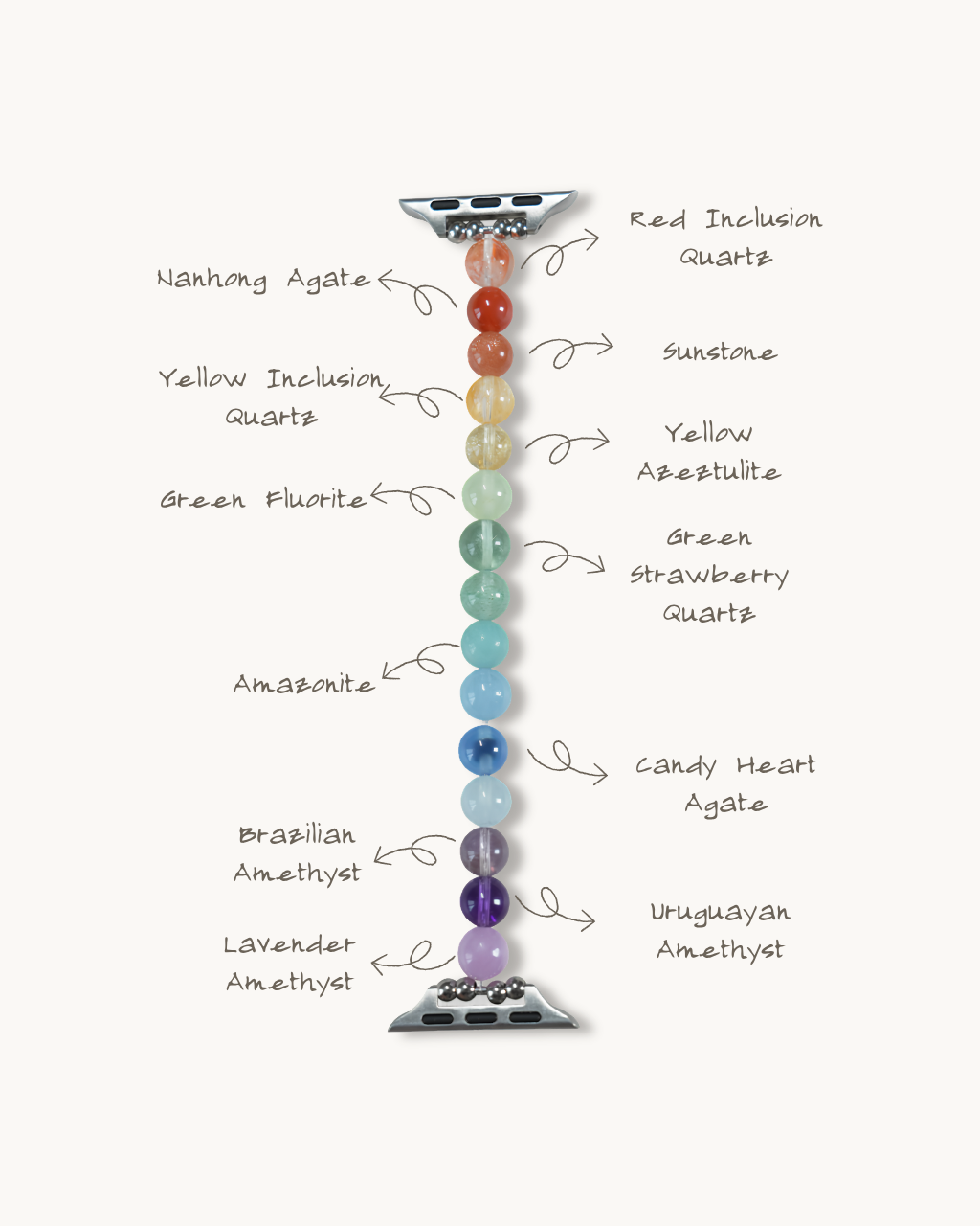 Watch Band – Rainbow Nebula Crystal, Manifestation