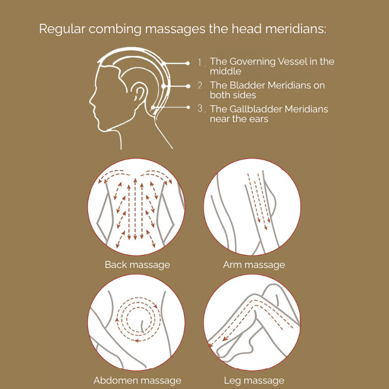 Massage Comb | Coral-Shaped - Natural Green Sandalwood Multi-Functional Comb